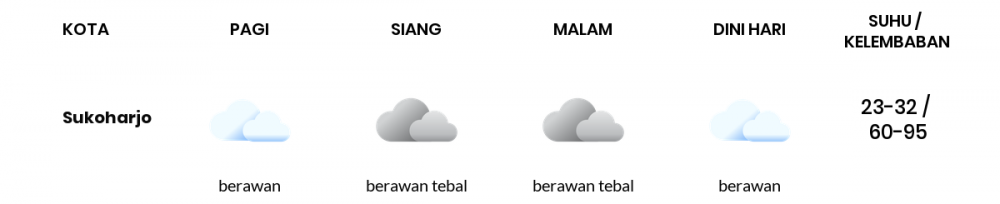 Prakiraan Cuaca Esok Hari 25 September 2021, Sebagian Surakarta Bakal Berawan