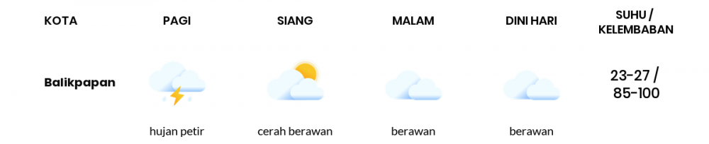 Cuaca Esok Hari 15 September 2021: Balikpapan Hujan Petir Pagi Hari, Berawan Sore Hari