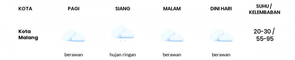 Cuaca Esok Hari 26 September 2021: Malang Hujan Ringan Siang Hari, Berawan Sore Hari