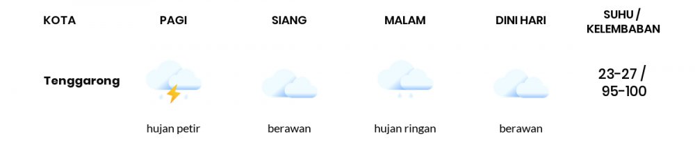 Cuaca Hari Ini 02 September 2021: Balikpapan Berawan Sepanjang Hari