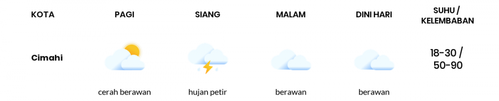 Cuaca Esok Hari 06 September 2021: Kota Bandung Hujan Ringan Siang Hari, Berawan Sore Hari