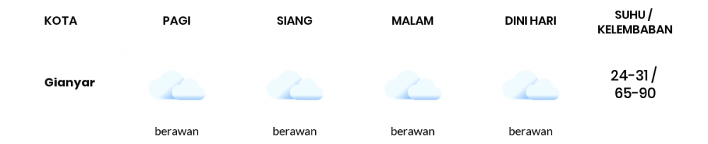 Cuaca Esok Hari 18 September 2021: Denpasar Cerah Berawan Pagi Hari, Berawan Sore Hari