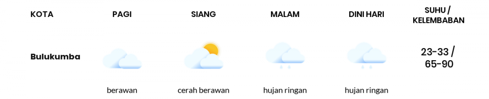 Cuaca Hari Ini 26 September 2021: Makassar Berawan Sepanjang Hari