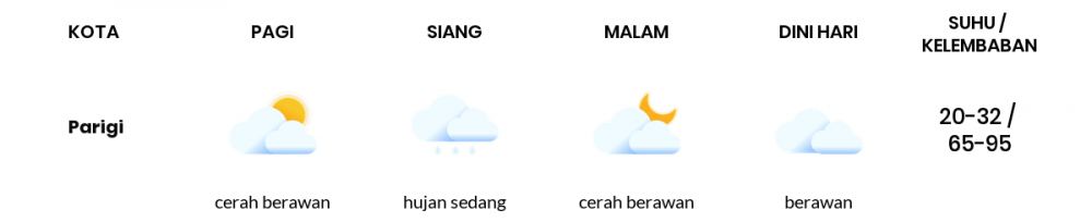 Cuaca Hari Ini 23 September 2021: Kabupaten Bandung Cerah Berawan Siang Hari, Cerah Berawan Sore Hari