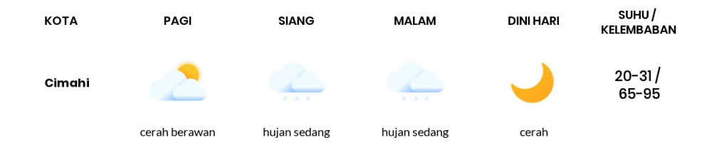 Prakiraan Cuaca Hari Ini 27 September 2021, Sebagian Kota Bandung Bakal Hujan Ringan