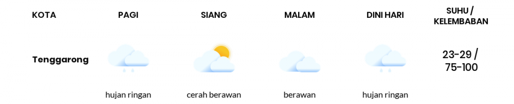 Cuaca Esok Hari 24 September 2021: Balikpapan Hujan Ringan Pagi Hari, Berawan Sore Hari