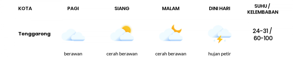 Cuaca Hari Ini 23 September 2021: Balikpapan Berawan Pagi Hari, Cerah Berawan Sore Hari