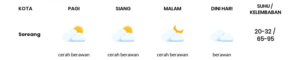 Prakiraan Cuaca Esok Hari 23 September 2021, Sebagian Kabupaten Bandung Bakal Berawan Sepanjang Hari