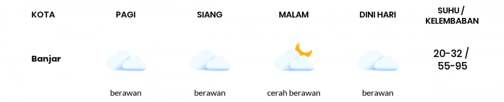 Prakiraan Cuaca Esok Hari 09 September 2021, Sebagian Tasikmalaya Bakal Berawan