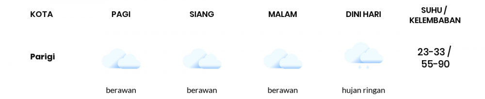 Cuaca Hari Ini 06 September 2021: Kabupaten Bandung Cerah Berawan Pagi Hari, Berawan Sore Hari