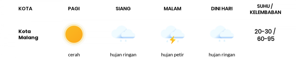 Cuaca Esok Hari 25 September 2021: Malang Cerah Berawan Siang Hari, Berawan Sore Hari