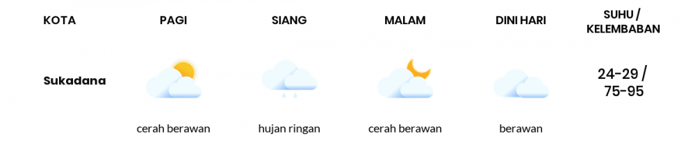 Cuaca Hari Ini 15 September 2021: Lampung Hujan Petir Siang Hari, Cerah Berawan Sore Hari
