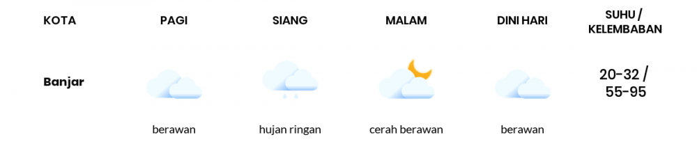 Cuaca Esok Hari 20 September 2021: Tasikmalaya Cerah Berawan Pagi Hari, Hujan Ringan Sore Hari