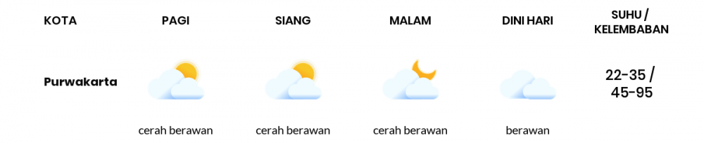 Cuaca Esok Hari 02 September 2021: Kota Bandung Berawan Sepanjang Hari