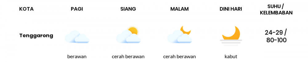 Cuaca Esok Hari 29 September 2021: Balikpapan Berawan Sepanjang Hari