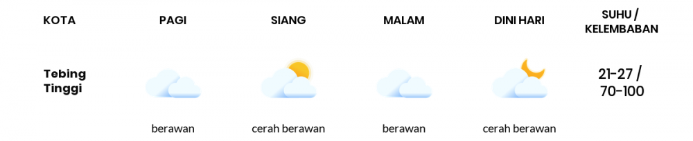 Cuaca Esok Hari 21 September 2021: Palembang Kabut Pagi Hari, Cerah Berawan Sore Hari