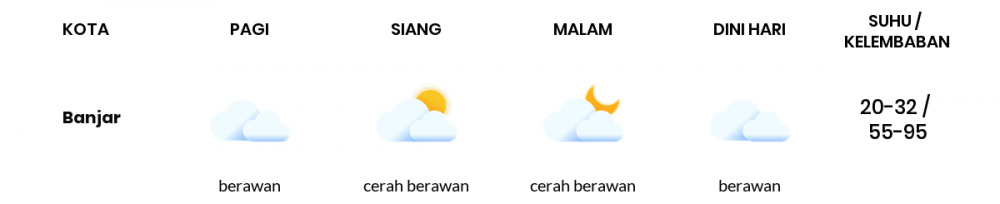 Cuaca Hari Ini 03 September 2021: Tasikmalaya Cerah Berawan Pagi Hari, Cerah Berawan Sore Hari