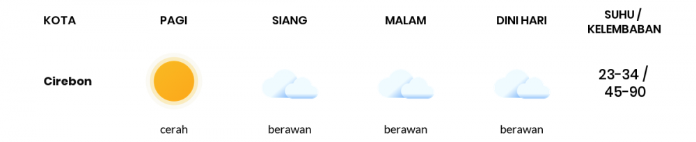 Prakiraan Cuaca Hari Ini 11 September 2021, Sebagian Tasikmalaya Bakal Berawan