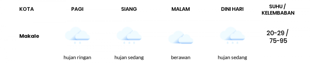Cuaca Esok Hari 03 September 2021: Makassar Berawan Sepanjang Hari