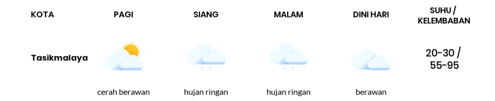 Prakiraan Cuaca Esok Hari 22 September 2021, Sebagian Tasikmalaya Bakal Hujan Ringan