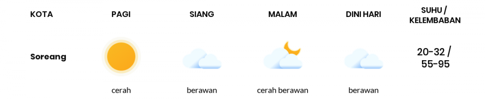Cuaca Esok Hari 09 September 2021: Kabupaten Bandung Cerah Berawan Siang Hari, Cerah Berawan Sore Hari