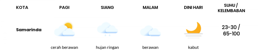 Cuaca Hari Ini 25 September 2021: Balikpapan Berawan Sepanjang Hari