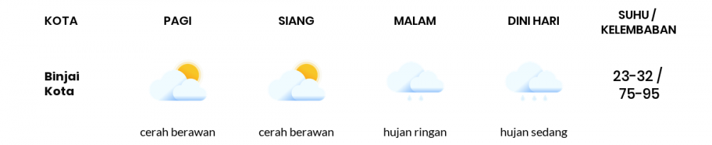 Prakiraan Cuaca Esok Hari 23 September 2021, Sebagian Medan Bakal Cerah Berawan