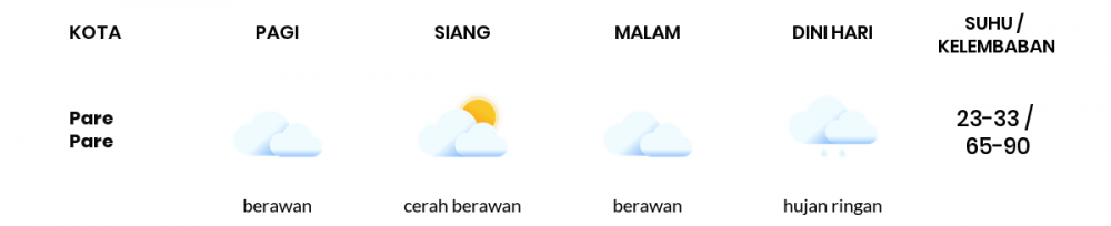 Cuaca Hari Ini 20 September 2021: Makassar Hujan Ringan Siang Hari, Berawan Sore Hari