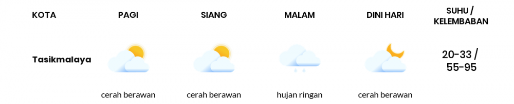 Cuaca Esok Hari 29 September 2021: Tasikmalaya Berawan Sepanjang Hari