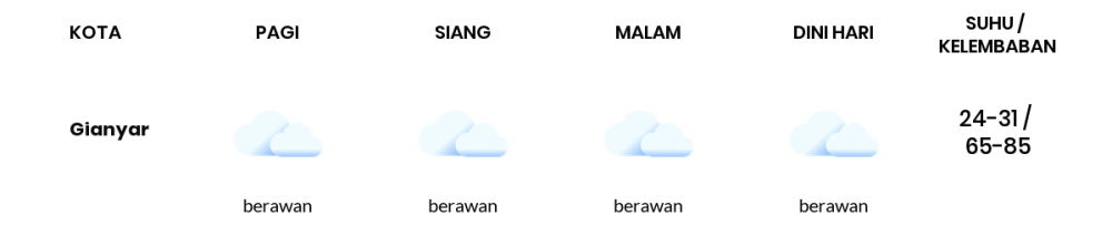 Prakiraan Cuaca Hari Ini 24 September 2021, Sebagian Denpasar Bakal Berawan