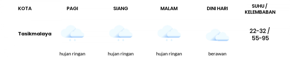 Prakiraan Cuaca Hari Ini 07 September 2021, Sebagian Tasikmalaya Bakal Hujan Sepanjang Hari