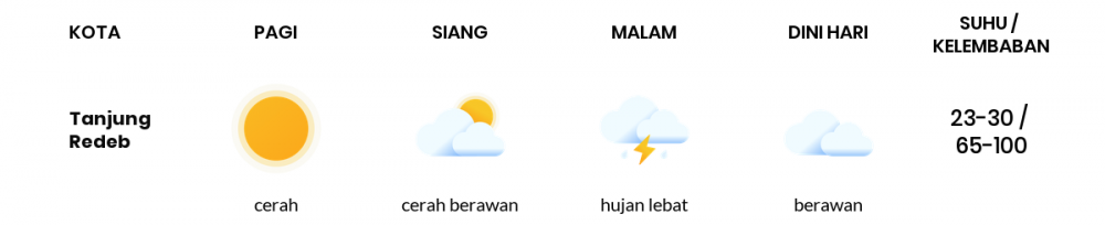 Cuaca Hari Ini 04 September 2021: Balikpapan Hujan Ringan Pagi Hari, Cerah Berawan Sore Hari