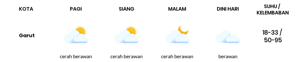 Cuaca Esok Hari 02 September 2021: Kota Bandung Berawan Sepanjang Hari