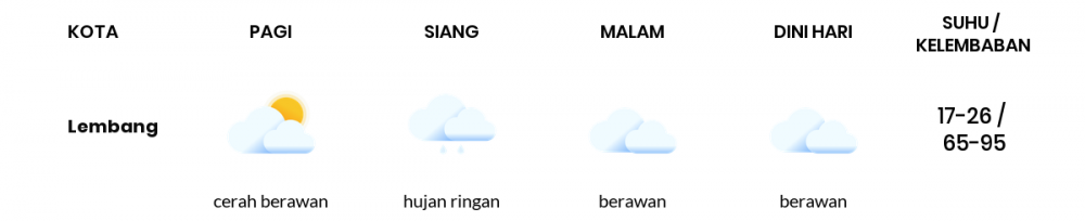 Cuaca Hari Ini 28 September 2021: Kabupaten Bandung Hujan Ringan Siang Hari, Cerah Berawan Sore Hari