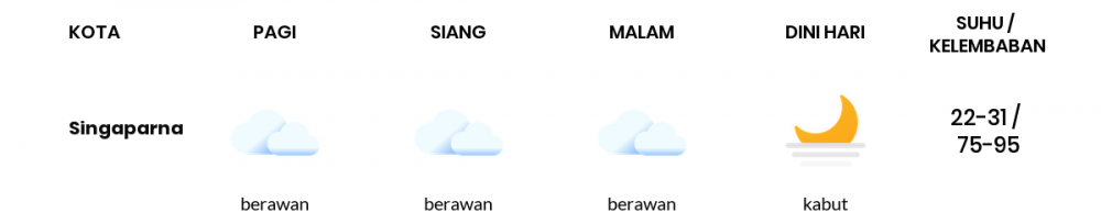 Cuaca Esok Hari 08 September 2021: Kabupaten Bandung Berawan Sepanjang Hari