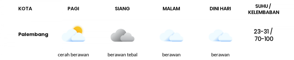 Cuaca Esok Hari 14 September 2021: Palembang Cerah Berawan Pagi Hari, Berawan Tebal Sore Hari