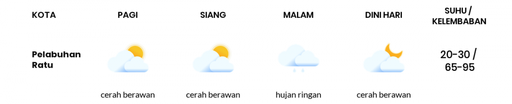 Cuaca Esok Hari 17 September 2021: Kabupaten Bandung Cerah Berawan Siang Hari, Hujan Ringan Sore Hari