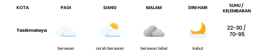 Cuaca Esok Hari 26 September 2021: Tasikmalaya Hujan Petir Siang Hari, Hujan Ringan Sore Hari