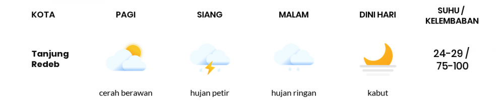 Prakiraan Cuaca Hari Ini 06 September 2021, Sebagian Balikpapan Bakal Hujan Ringan