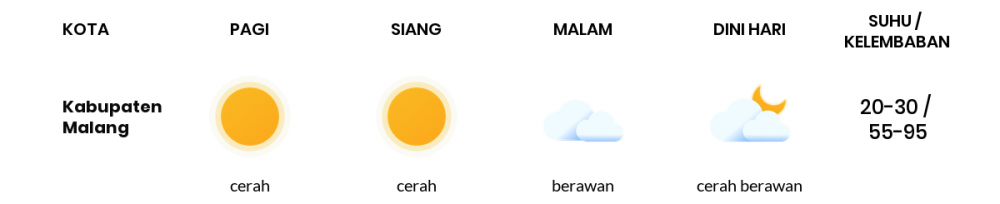 Cuaca Esok Hari 18 September 2021: Malang Cerah Siang Hari, Cerah Sore Hari