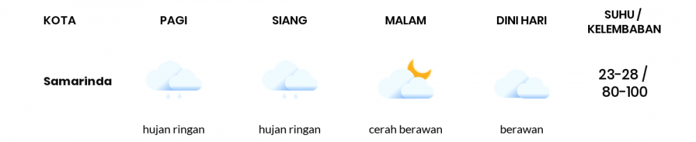 Cuaca Hari Ini 09 September 2021: Balikpapan Berawan Sepanjang Hari