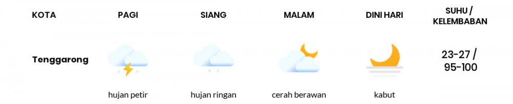 Cuaca Esok Hari 15 September 2021: Balikpapan Hujan Petir Pagi Hari, Berawan Sore Hari