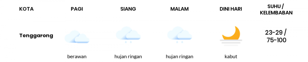 Prakiraan Cuaca Esok Hari 06 September 2021, Sebagian Balikpapan Bakal Hujan Ringan