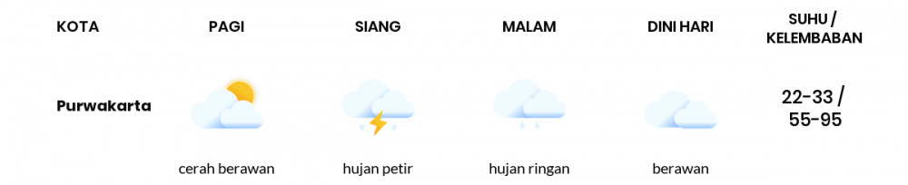 Cuaca Esok Hari 24 September 2021: Kota Bandung Hujan Ringan Siang Hari, Berawan Sore Hari