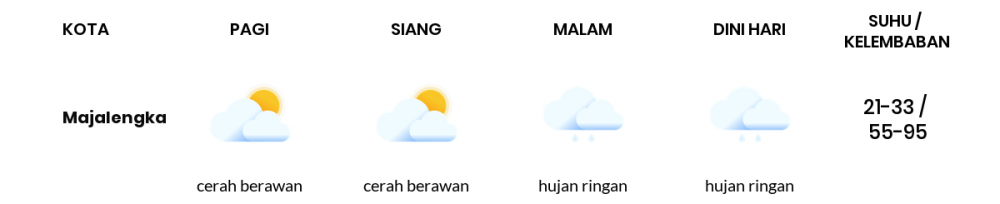 Cuaca Esok Hari 29 September 2021: Tasikmalaya Berawan Sepanjang Hari