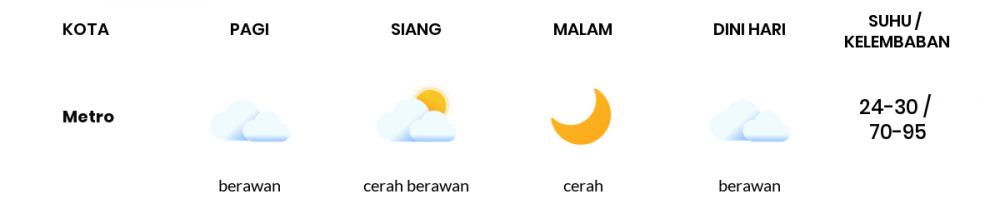 Cuaca Hari Ini 16 September 2021: Lampung Cerah Berawan Siang Hari, Cerah Sore Hari