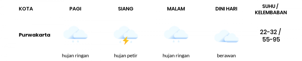 Cuaca Hari Ini 07 September 2021: Kota Bandung Hujan Ringan Pagi Hari, Hujan Ringan Sore Hari