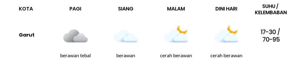 Cuaca Hari Ini 14 September 2021: Kota Bandung Hujan Ringan Pagi Hari, Berawan Sore Hari
