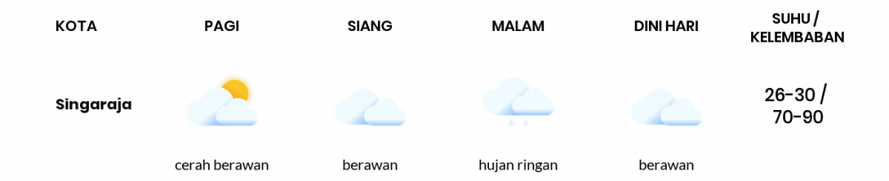 Prakiraan Cuaca Hari Ini 25 September 2021, Sebagian Denpasar Bakal Berawan