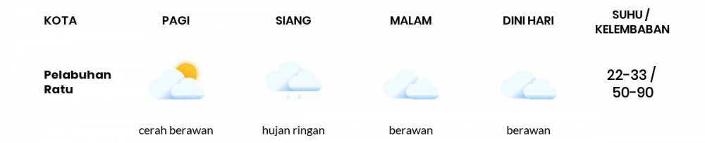 Prakiraan Cuaca Hari Ini 11 September 2021, Sebagian Kabupaten Bandung Bakal Berawan